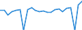 Indicator: Real Gross Domestic Product:: Private Goods-Producing Industries in Perry County, PA