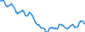 Indicator: Housing Inventory: Active Listing Count: in Schuylkill County, PA