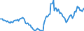 Indicator: Housing Inventory: Active Listing Count: Year-Over-Year in Schuylkill County, PA