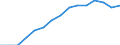 Indicator: Housing Inventory: Active Listing Count: lation (5-year estimate) in Schuylkill County, PA