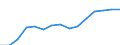 Indicator: Housing Inventory: Active Listing Count: estimate) in Schuylkill County, PA