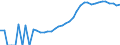 Indicator: Housing Inventory: Active Listing Count: County, PA