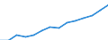 Indicator: Housing Inventory: Active Listing Count: imate) in Schuylkill County, PA