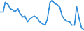 Indicator: Housing Inventory: Active Listing Count: PA