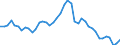 Indicator: Housing Inventory: Active Listing Count: ty, PA