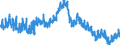 Indicator: Housing Inventory: Active Listing Count: ty, PA