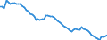 Indicator: Housing Inventory: Active Listing Count: y, PA