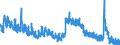 Indicator: Housing Inventory: Active Listing Count: PA