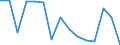 Indicator: Housing Inventory: Active Listing Count: (5-year estimate) Index for Schuylkill County, PA