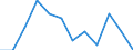 Indicator: Housing Inventory: Active Listing Count: Level (5-year estimate) in Schuylkill County, PA