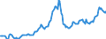 Indicator: Housing Inventory: Average Listing Price: in Schuylkill County, PA