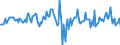 Indicator: Housing Inventory: Average Listing Price: Month-Over-Month in Schuylkill County, PA