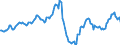 Indicator: Housing Inventory: Average Listing Price: Year-Over-Year in Schuylkill County, PA