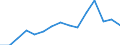 Indicator: Population Estimate,: Total, Not Hispanic or Latino, Black or African American Alone (5-year estimate) in Schuylkill County, PA