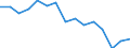 Indicator: Population Estimate,: Total, Not Hispanic or Latino, Asian Alone (5-year estimate) in Schuylkill County, PA