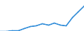 Indicator: Population Estimate,: Total, Not Hispanic or Latino, Two or More Races (5-year estimate) in Schuylkill County, PA
