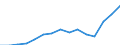 Indicator: Population Estimate,: Total, Not Hispanic or Latino, Two or More Races, Two Races Excluding Some Other Race, and Three or More Races (5-year estimate) in Schuylkill County, PA