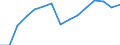Indicator: Population Estimate,: Total, Hispanic or Latino, Black or African American Alone (5-year estimate) in Schuylkill County, PA