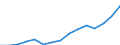 Indicator: Population Estimate,: Total, Hispanic or Latino, Two or More Races, Two Races Excluding Some Other Race, and Three or More Races (5-year estimate) in Schuylkill County, PA