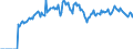 Indicator: Market Hotness:: Demand Score in Schuylkill County, PA