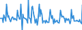 Indicator: Market Hotness:: Listing Views per Property in Schuylkill County, PA