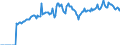 Indicator: Market Hotness:: Page View Count per Property Versus the United States in Schuylkill County, PA