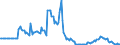 Indicator: Market Hotness:: Listing Views per Property in Schuylkill County, PA
