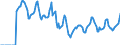 Indicator: Market Hotness:: Median Days on Market in Schuylkill County, PA