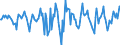 Indicator: Market Hotness:: Median Days on Market in Schuylkill County, PA