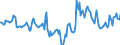Indicator: Market Hotness:: Median Days on Market in Schuylkill County, PA