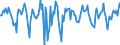 Indicator: Market Hotness:: Median Days on Market in Schuylkill County, PA