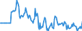 Indicator: Market Hotness:: Median Days on Market Versus the United States in Schuylkill County, PA