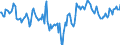 Indicator: Market Hotness:: Median Days on Market Day in Schuylkill County, PA
