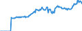 Indicator: Market Hotness:: Median Listing Price in Schuylkill County, PA