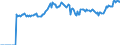Indicator: Market Hotness:: Median Listing Price Versus the United States in Schuylkill County, PA