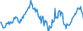 Indicator: Market Hotness:: Median Listing Price in Schuylkill County, PA
