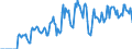 Indicator: Market Hotness:: Supply Score in Schuylkill County, PA