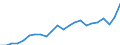 Indicator: Gross Domestic Product:: Private Goods-Producing Industries in Schuylkill County, PA