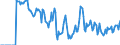 Indicator: Market Hotness: Hotness Rank in Schuylkill County, PA: 