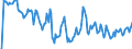 Indicator: Market Hotness: Hotness Rank in Schuylkill County, PA: 