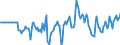 Indicator: Market Hotness: Hotness Rank in Schuylkill County, PA: 