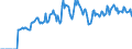 Indicator: Market Hotness: Hotness: Market Hotness: Hotness: Score in Schuylkill County, PA