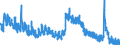 Indicator: Unemployed Persons in Schuylkill County, PA: 