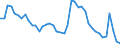 Indicator: Unemployed Persons in Schuylkill County, PA: 