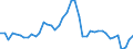 Indicator: Employed Persons in Schuylkill County, PA: 