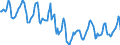 Indicator: Housing Inventory: Median Days on Market: in Schuylkill County, PA