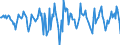 Indicator: Housing Inventory: Median Days on Market: Month-Over-Month in Schuylkill County, PA