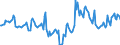 Indicator: Housing Inventory: Median Days on Market: Year-Over-Year in Schuylkill County, PA