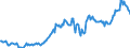 Indicator: Housing Inventory: Median: Listing Price in Schuylkill County, PA