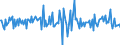 Indicator: Housing Inventory: Median: Listing Price Month-Over-Month in Schuylkill County, PA